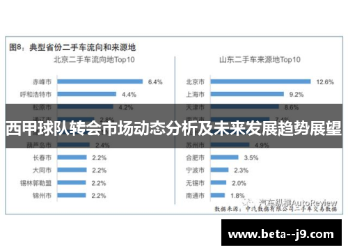 西甲球队转会市场动态分析及未来发展趋势展望