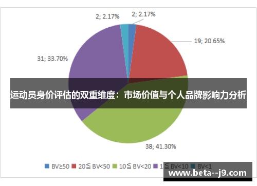 运动员身价评估的双重维度：市场价值与个人品牌影响力分析