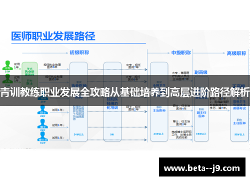青训教练职业发展全攻略从基础培养到高层进阶路径解析