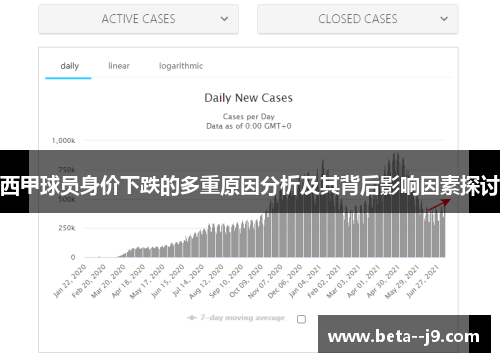 西甲球员身价下跌的多重原因分析及其背后影响因素探讨 西甲球员身价下跌的多重原因分析及其背后影响因素探讨