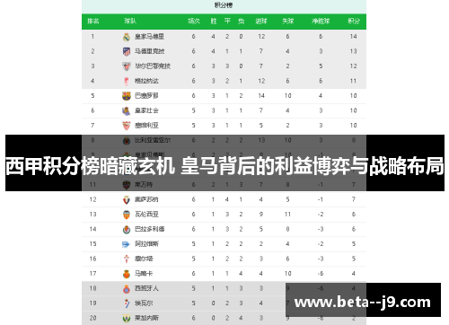 西甲积分榜暗藏玄机 皇马背后的利益博弈与战略布局