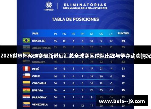 2026世界杯预选赛最新进展汇总全球赛区球队出线与争夺动态情况 2026世界杯预选赛最新进展汇总全球赛区球队出线与争夺动态情况