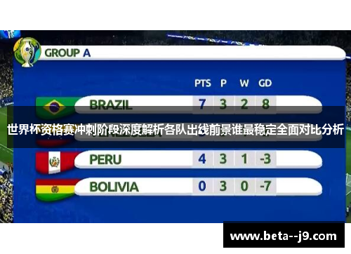 世界杯资格赛冲刺阶段深度解析各队出线前景谁最稳定全面对比分析 世界杯资格赛冲刺阶段深度解析各队出线前景谁最稳定全面对比分析