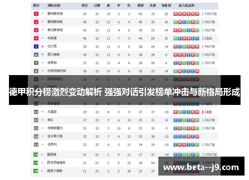 德甲积分榜激烈变动解析 强强对话引发榜单冲击与新格局形成 德甲积分榜激烈变动解析 强强对话引发榜单冲击与新格局形成