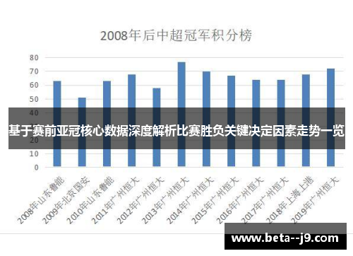 基于赛前亚冠核心数据深度解析比赛胜负关键决定因素走势一览