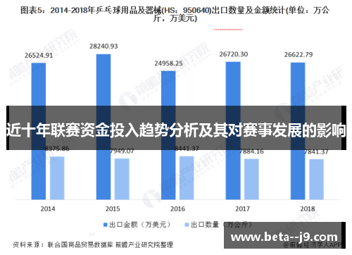 近十年联赛资金投入趋势分析及其对赛事发展的影响