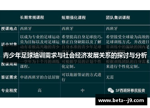 青少年足球培训需求与社会经济发展关系的探讨与分析