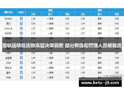 曼联战绩低迷致高层决策调整 部分教练和管理人员被裁员